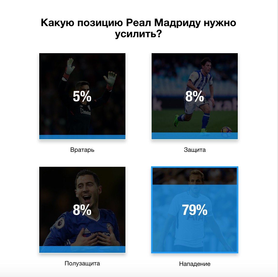Трансферные новости